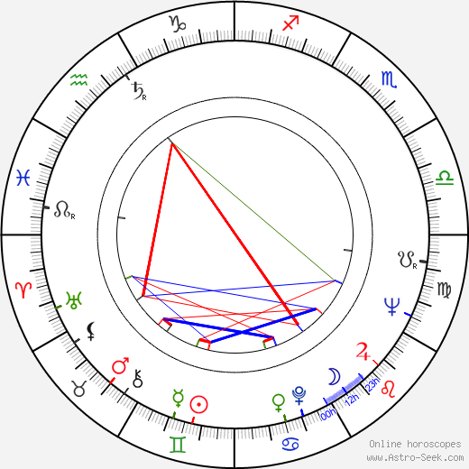 Piotr Augustyniak birth chart, Piotr Augustyniak astro natal horoscope, astrology