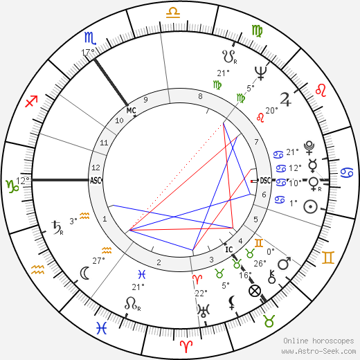 Prunella Scales birth chart, biography, wikipedia 2024, 2025