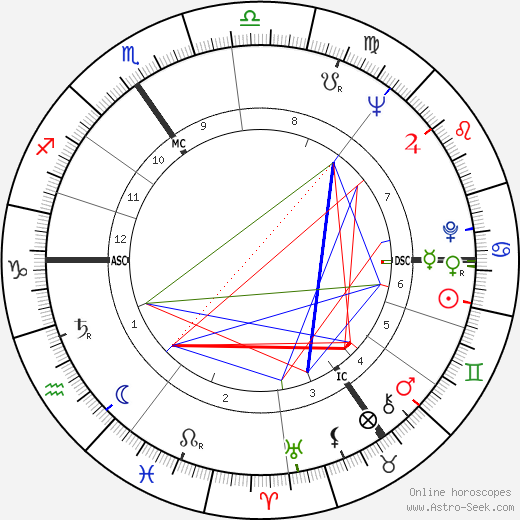Prunella Scales birth chart, Prunella Scales astro natal horoscope, astrology