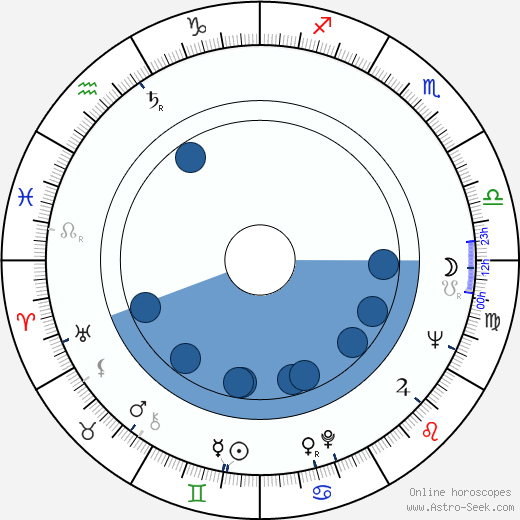 Raili Mäki horoscope, astrology, sign, zodiac, date of birth, instagram