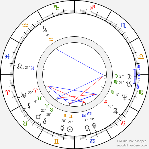 Raili Mäki birth chart, biography, wikipedia 2024, 2025