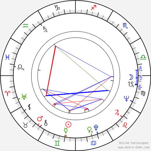 Raili Mäki birth chart, Raili Mäki astro natal horoscope, astrology