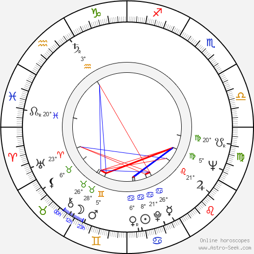 Renata Olárová birth chart, biography, wikipedia 2023, 2024