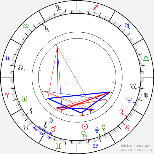 Renata Olárová birth chart, Renata Olárová astro natal horoscope, astrology