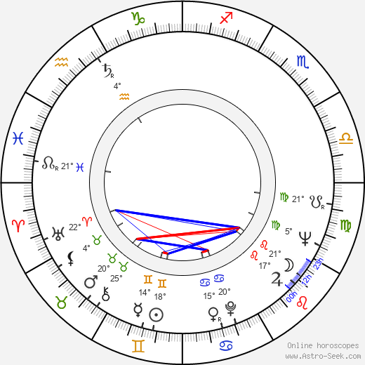 Richard L. Knowlton birth chart, biography, wikipedia 2023, 2024