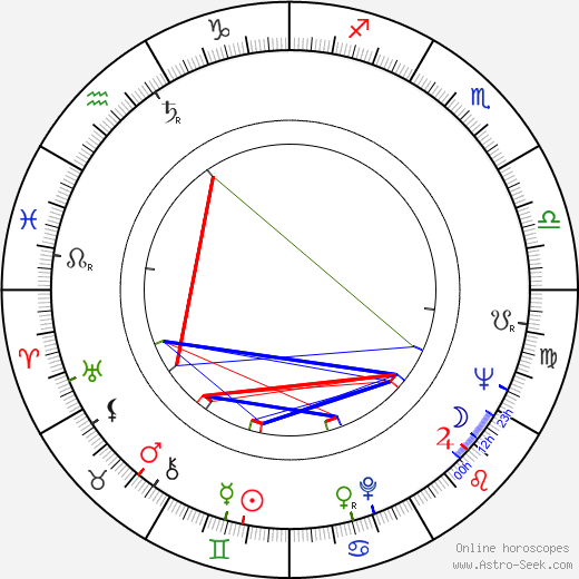 Richard L. Knowlton birth chart, Richard L. Knowlton astro natal horoscope, astrology