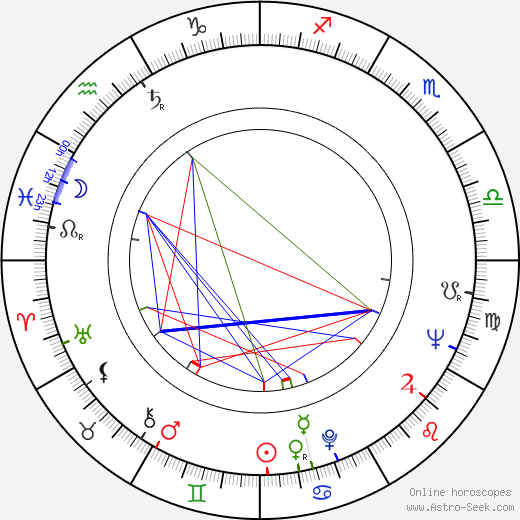 Roy M. Speer birth chart, Roy M. Speer astro natal horoscope, astrology