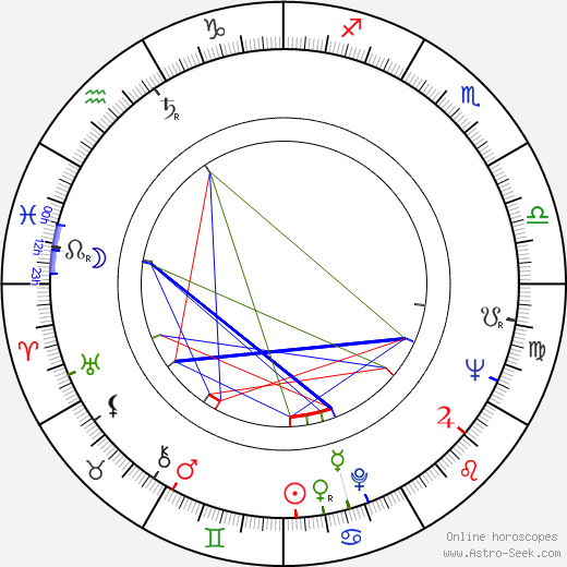 Scott Marlowe birth chart, Scott Marlowe astro natal horoscope, astrology