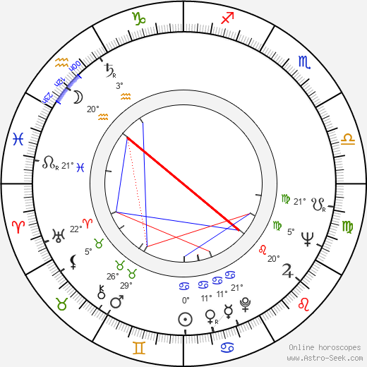 Sergei Dvorzhetsky birth chart, biography, wikipedia 2024, 2025