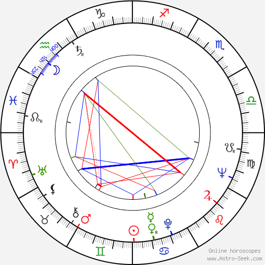 Sergei Dvorzhetsky birth chart, Sergei Dvorzhetsky astro natal horoscope, astrology