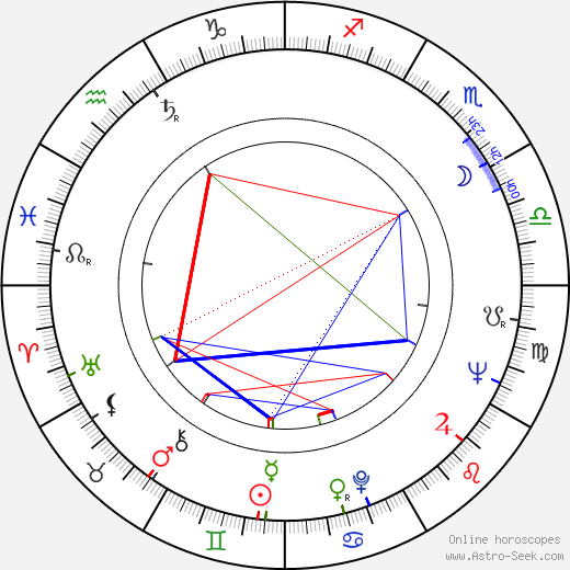 William P. D'Angelo birth chart, William P. D'Angelo astro natal horoscope, astrology