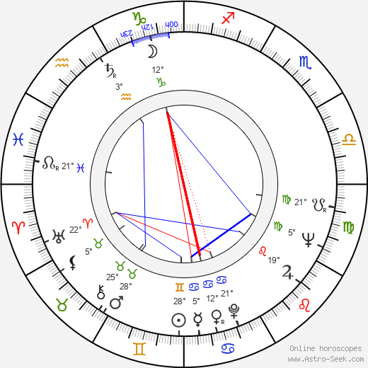 Zózimo birth chart, biography, wikipedia 2023, 2024