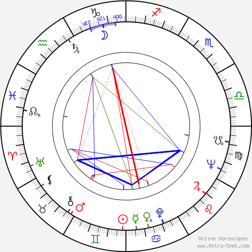 Zózimo birth chart, Zózimo astro natal horoscope, astrology