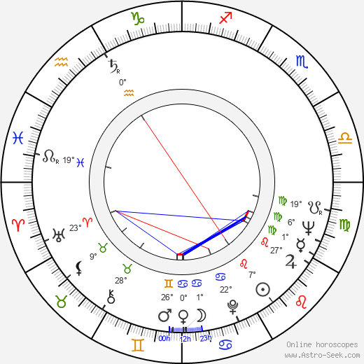 Alena Vránová birth chart, biography, wikipedia 2023, 2024