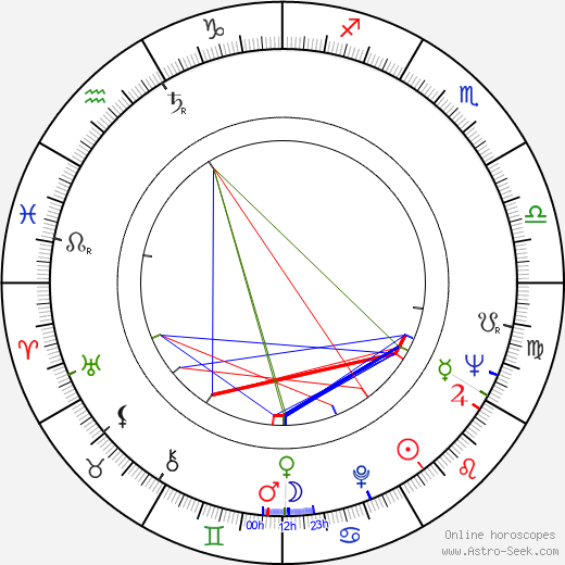 Alena Vránová birth chart, Alena Vránová astro natal horoscope, astrology