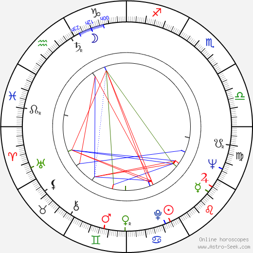 Alfio Caltabiano birth chart, Alfio Caltabiano astro natal horoscope, astrology