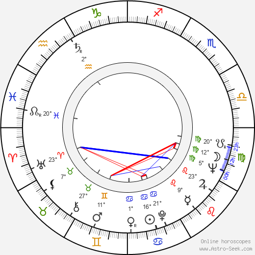 Barbara Loden birth chart, biography, wikipedia 2024, 2025
