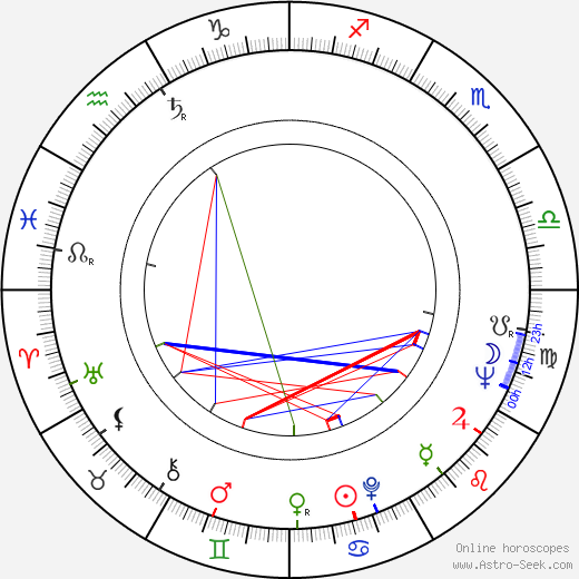 Barbara Loden birth chart, Barbara Loden astro natal horoscope, astrology