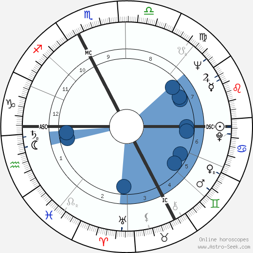 Battista Rota wikipedia, horoscope, astrology, instagram