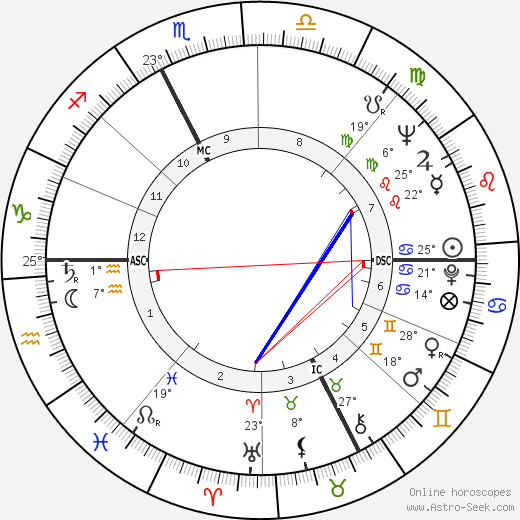 Battista Rota birth chart, biography, wikipedia 2023, 2024