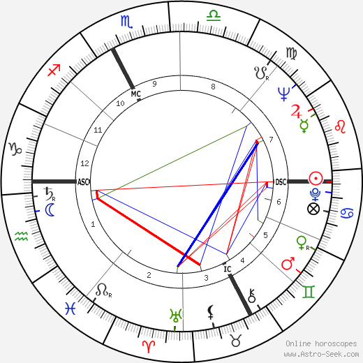 Battista Rota birth chart, Battista Rota astro natal horoscope, astrology