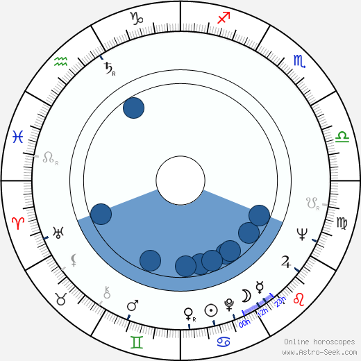 Billy 'Froggy' Laughlin wikipedia, biography, birth chart, instagram Billy 'Froggy' Laughlin wikipedia, horoscope, astrology, instagram