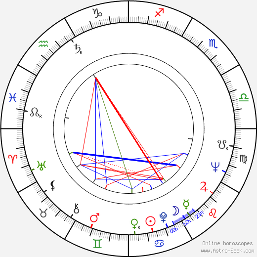 Billy 'Froggy' Laughlin birth chart, Billy 'Froggy' Laughlin astro natal horoscope, astrology