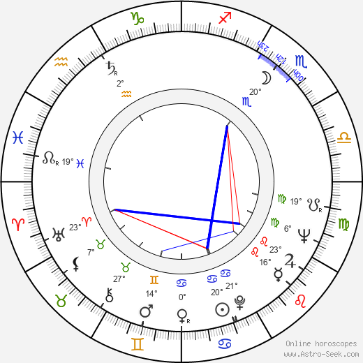 Carlettina birth chart, biography, wikipedia 2024, 2025