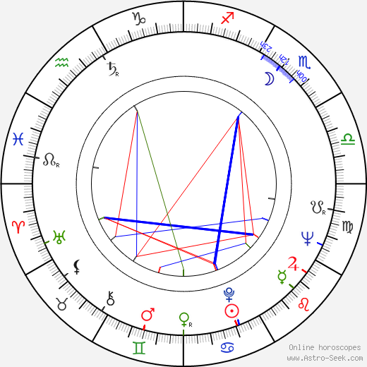 Carlettina birth chart, Carlettina astro natal horoscope, astrology