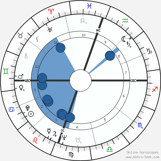 Carol Lee Stuart wikipedia, biography, birth chart, instagram Carol Lee Stuart wikipedia, horoscope, astrology, instagram