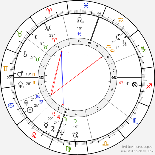 Carol Lee Stuart birth chart, biography, wikipedia 2024, 2025