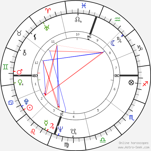 Carol Lee Stuart birth chart, Carol Lee Stuart astro natal horoscope, astrology