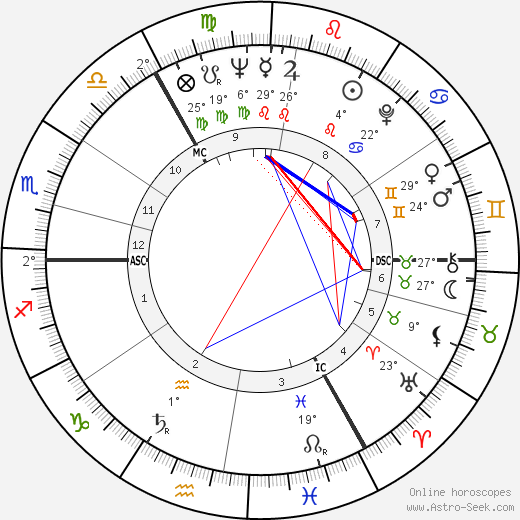 David Blair birth chart, biography, wikipedia 2023, 2024