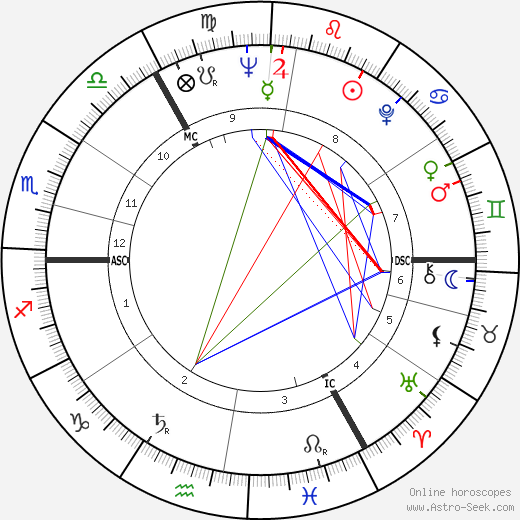 David Blair birth chart, David Blair astro natal horoscope, astrology