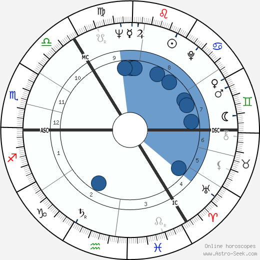 David Russell Johnston horoscope, astrology, sign, zodiac, date of birth, instagram