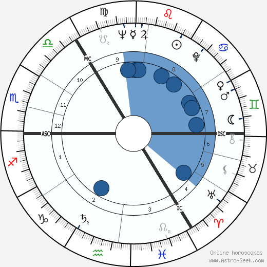 David Russell Johnston wikipedia, horoscope, astrology, instagram