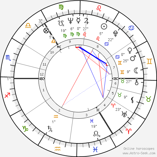 David Russell Johnston birth chart, biography, wikipedia 2024, 2025