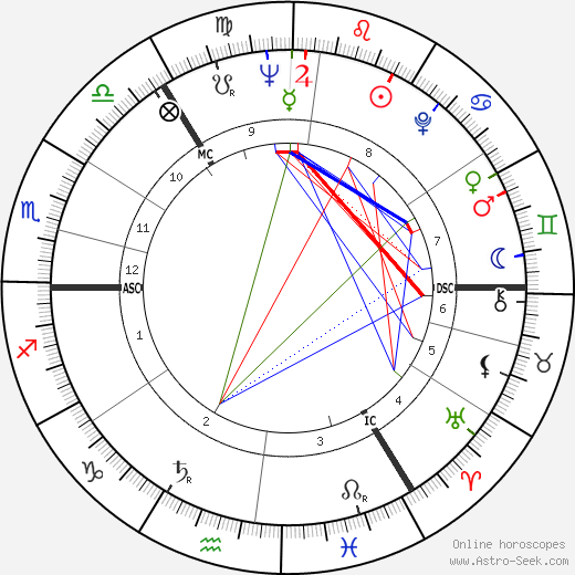 David Russell Johnston birth chart, David Russell Johnston astro natal horoscope, astrology