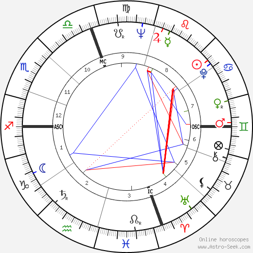 Dick Thornburgh birth chart, Dick Thornburgh astro natal horoscope, astrology
