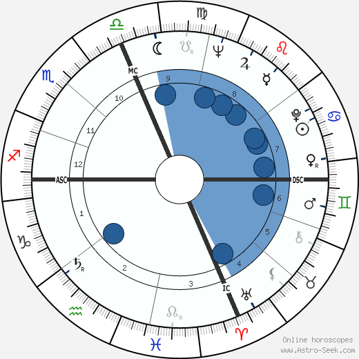 Donald Rumsfeld Oroscopo, astrologia, Segno, zodiac, Data di nascita, instagram