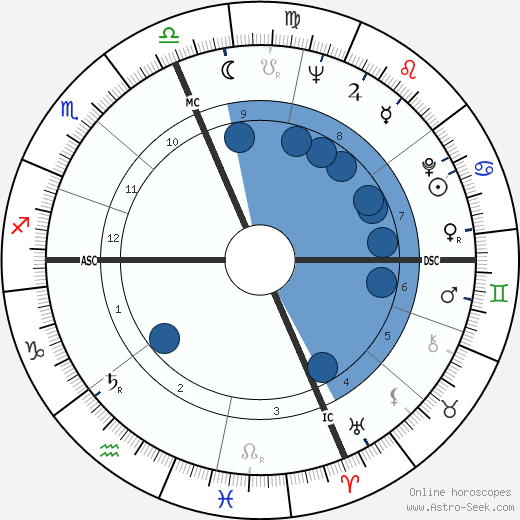 Donald Rumsfeld wikipedia, horoscope, astrology, instagram