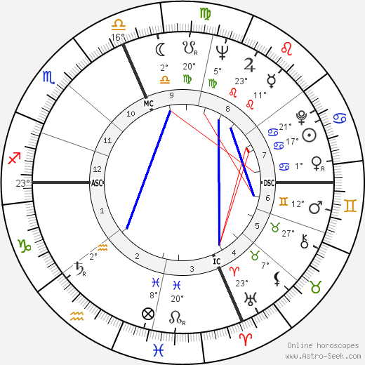 Donald Rumsfeld birth chart, biography, wikipedia 2024, 2025