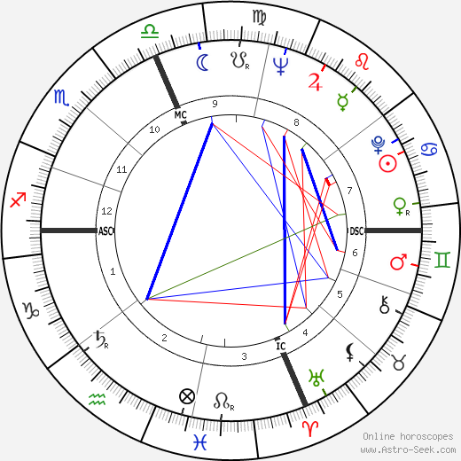 Donald Rumsfeld tema natale, oroscopo, Donald Rumsfeld oroscopi gratuiti, astrologia