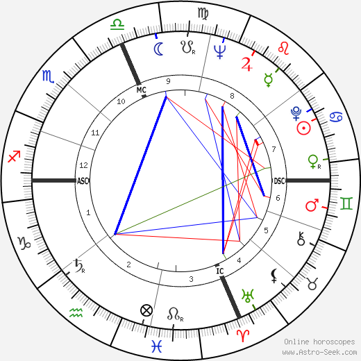 Donald Rumsfeld birth chart, Donald Rumsfeld astro natal horoscope, astrology