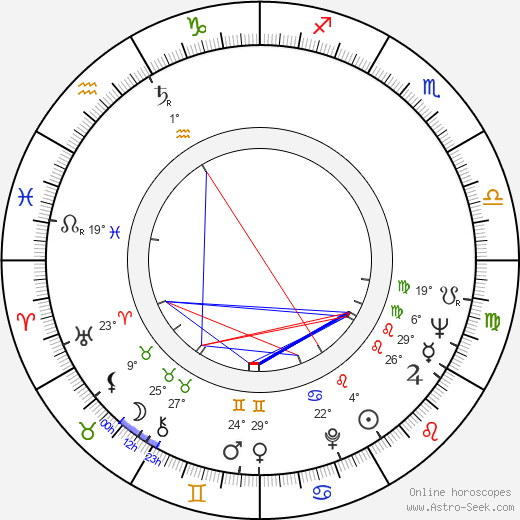 Forest Able birth chart, biography, wikipedia 2022, 2023