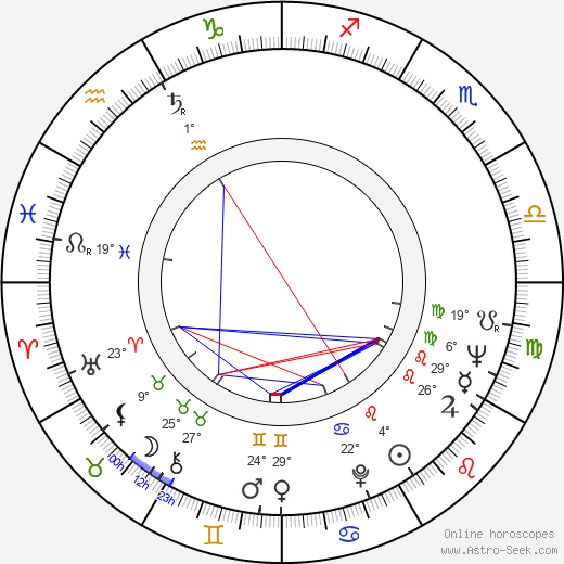 Forest Able birth chart, biography, wikipedia 2024, 2025