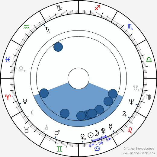 Giuliano Carnimeo wikipedia, horoscope, astrology, instagram