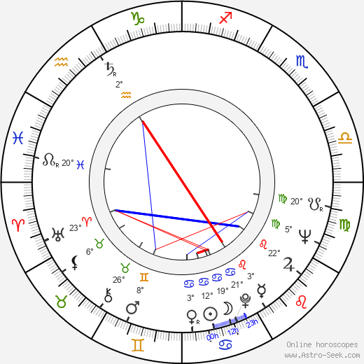 Giuliano Carnimeo birth chart, biography, wikipedia 2023, 2024