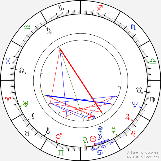 Giuliano Carnimeo birth chart, Giuliano Carnimeo astro natal horoscope, astrology