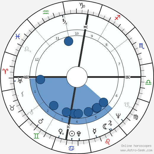 Giuseppe Corradi wikipedia, horoscope, astrology, instagram